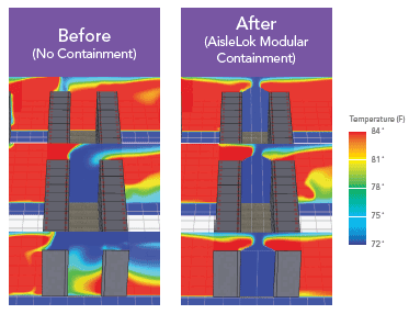 AisleLok CFD Analysis Image