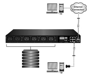 Avocent PM2000/PM3000 Application Diagram