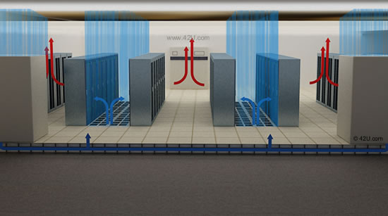 Data Center Curtains / Cold Aisles Containment Curtains