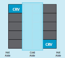 Liebert CRV in data centers where heat density is an issue