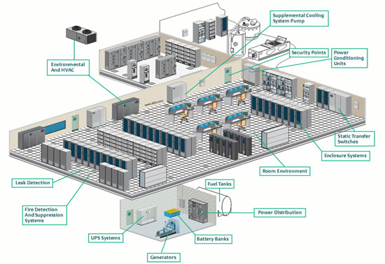 Liebert SiteScan Diagram