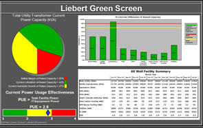 Liebert SiteScan Green Screen